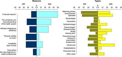 Impact of Healthcare Non-Take-Up on Adherence to Long-Term Positive Airway Pressure Therapy